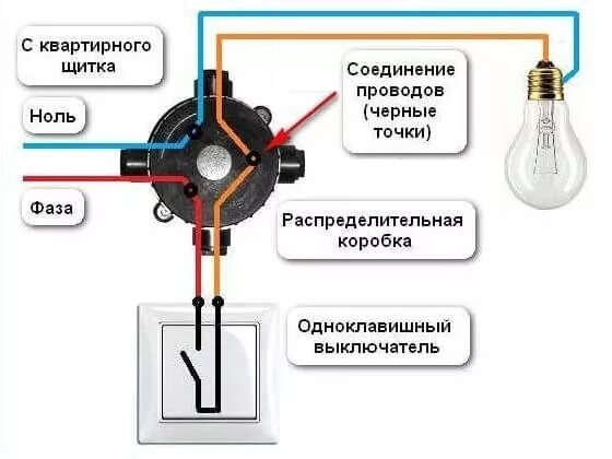 Подключение в электрической коробке Ответы Mail.ru: можно место включателя сделать розетку?