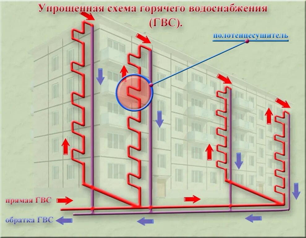 Подключение в многоквартирном доме Сети гвс