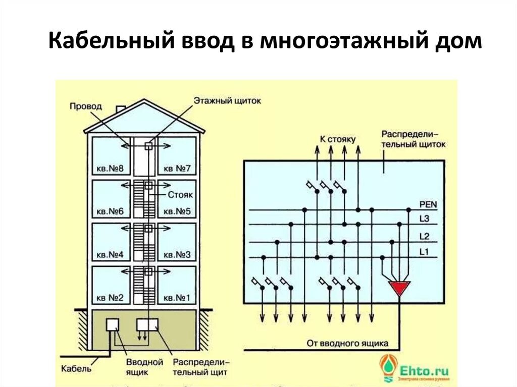 Подключение в многоквартирном доме Картинки НАПРЯЖЕНИЕ МЕСТНЫХ СЕТЕЙ