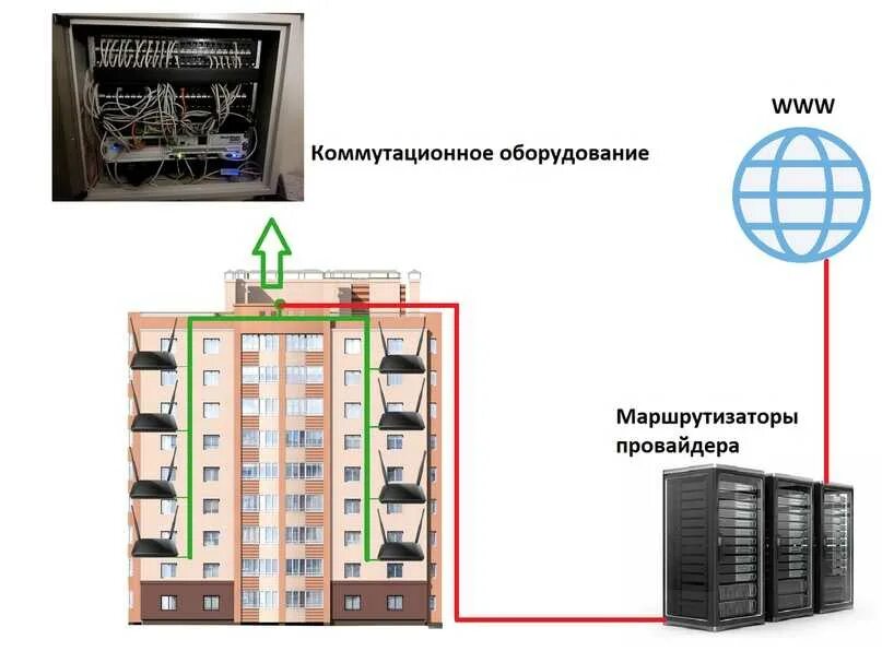 Подключение в многоквартирном доме Провайдер телевидения по адресу дома: найдено 87 изображений