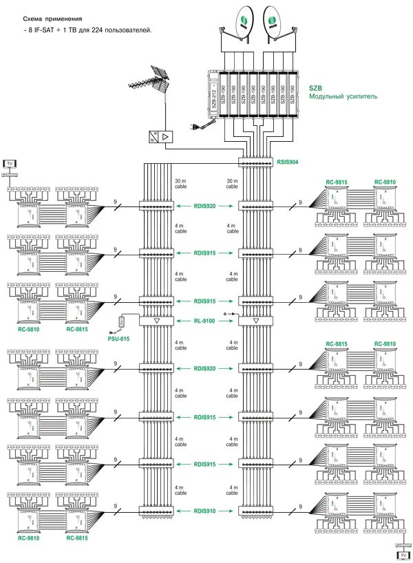 Подключение в многоквартирном доме Схема подключения каскадируемых мультисвитчингов IKUZI на 224 абонента