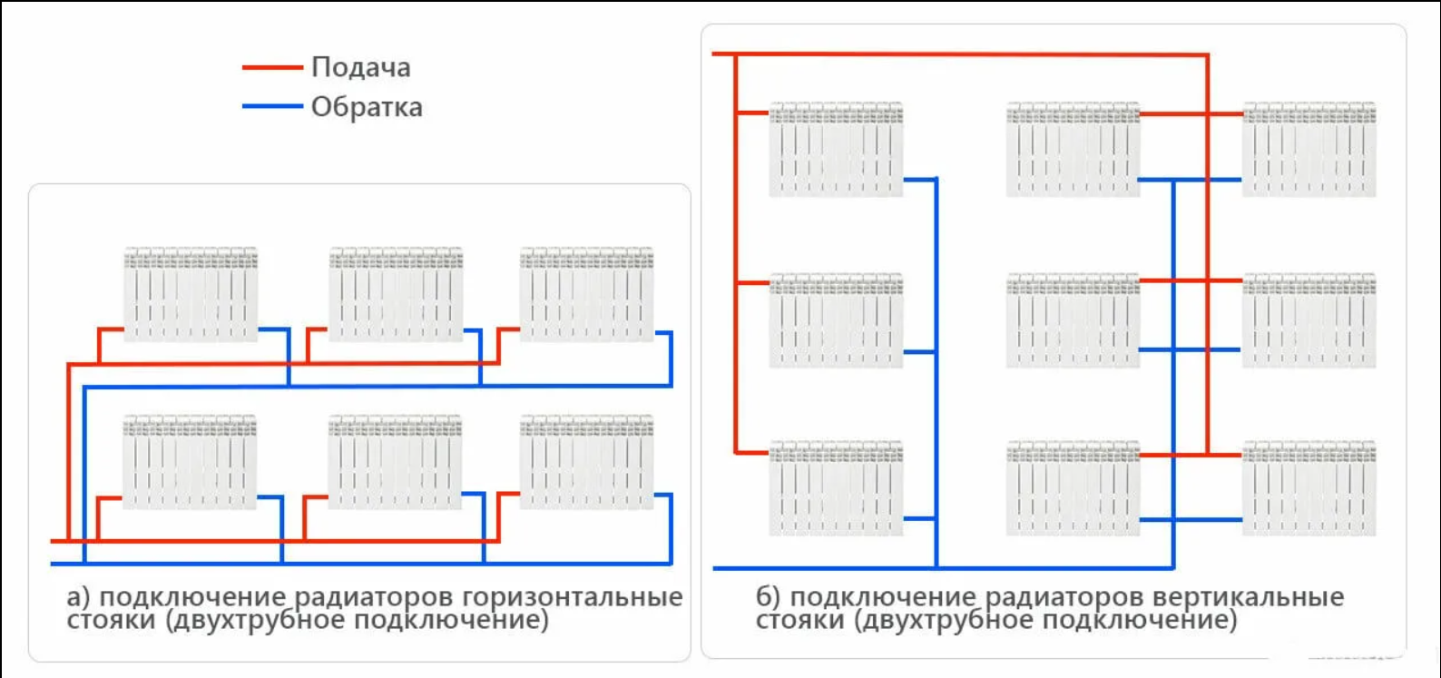 Подключение в многоквартирном доме Трубы и разводка систем отопления КУБОМЕТР02.РФ