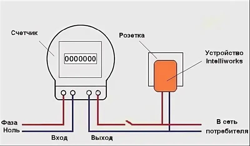 Подключение в обход счетчика Самодельные устройства по энергосбережению. Прибор для экономии электроэнергий. 