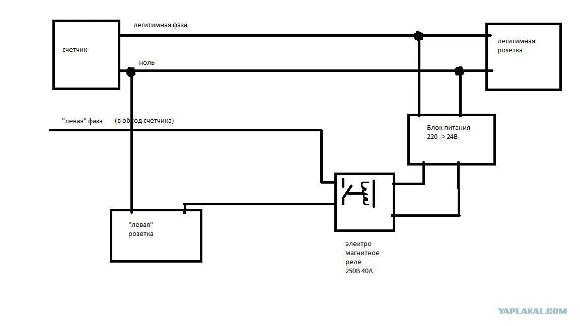 Подключение в обход счетчика Левая розетка мимо счетчика как сделать