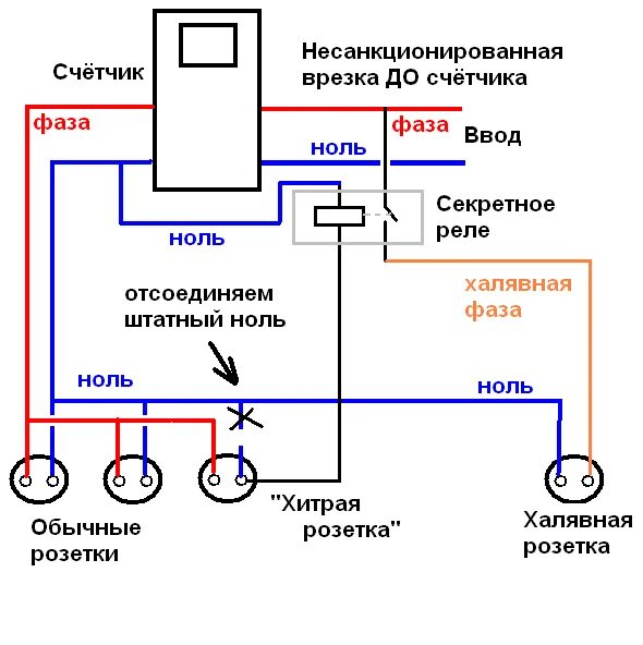 Подключение в обход счетчика О том как я "левую" розетку в квартире делал - ЯПлакалъ