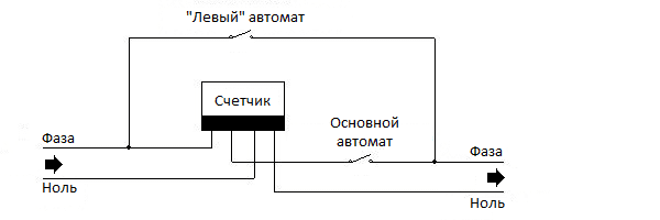 Подключение в обход счетчика электроэнергии О снижении потерь электроэнергии в электросети. АСКУЭ яЭнергетик