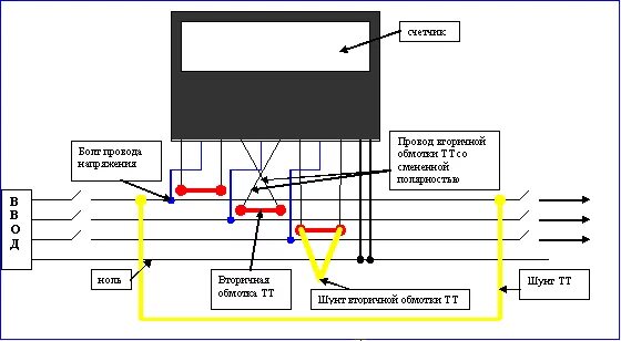 Подключение в обход счетчика электроэнергии Измерение характеристик потребления электроэнергии - Студопедия