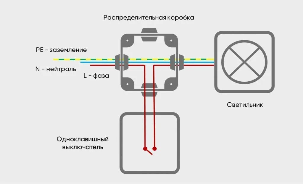 Подключение в распредкоробке выключателей Как правильно установить распределительную коробку в доме или квартире?