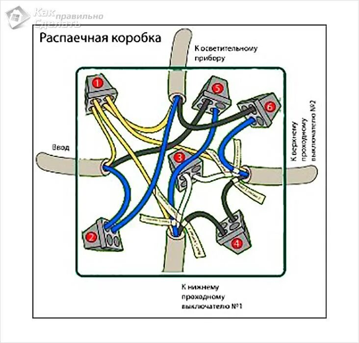 Подключение в распредкоробке выключателей Подключить распаечную коробку