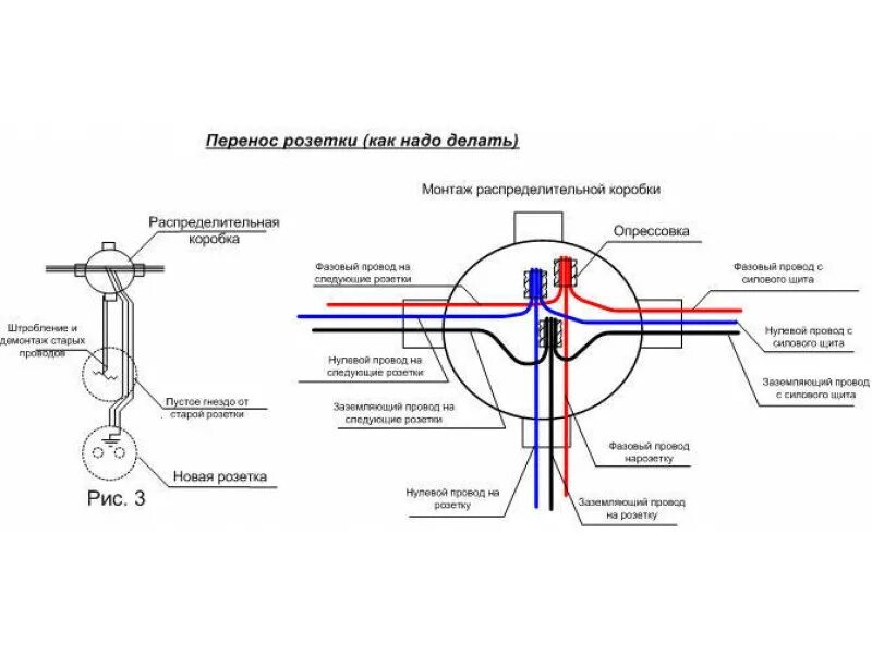 Подключение в распредкоробке выключателей Установка и перенос розетки и выключателя