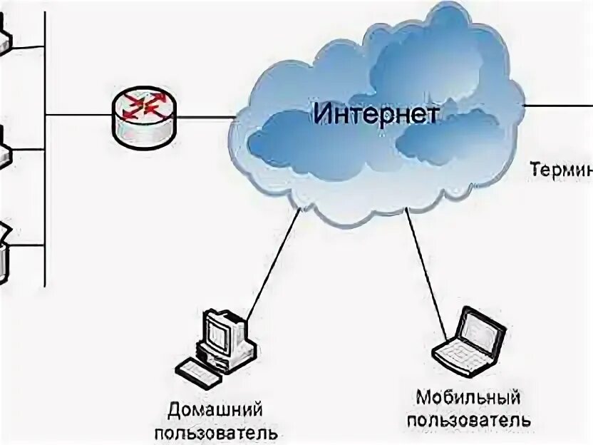 Подключение в режиме удаленного Америка - Компьютерные мастера в Москве IT, интернет, телеком Услуги на Авито