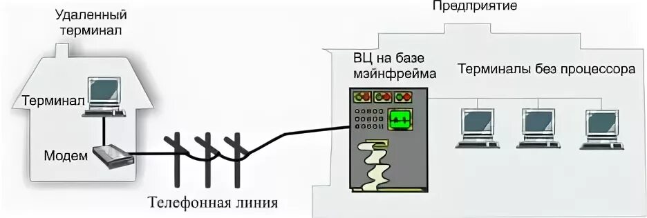 Подключение в режиме удаленного терминала НОУ ИНТУИТ Работа в современном офисе. Лекция 2: Эволюция делопроизводства и офи