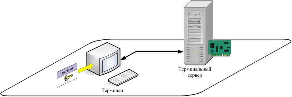 Подключение в режиме удаленного терминала Лицензирование терминала