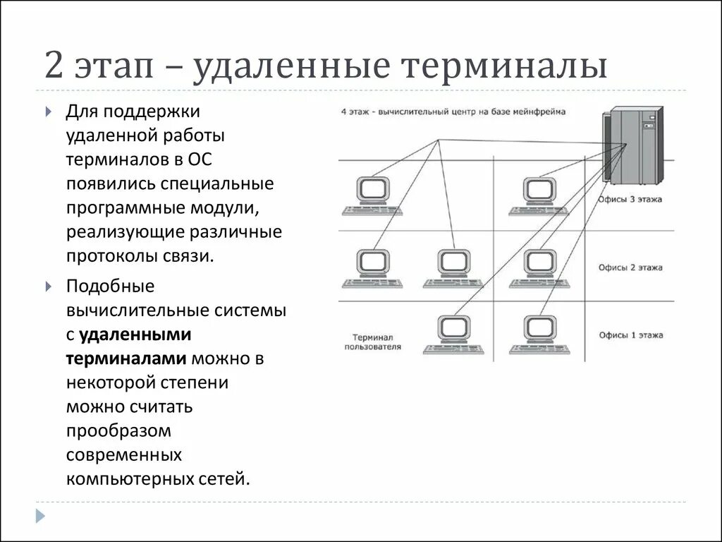 Подключение в режиме удаленного терминала Эволюция операционных систем - презентация онлайн