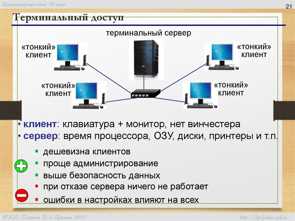 Подключение в режиме удаленного терминала Компьютерные сети - презентация онлайн