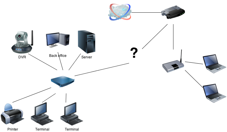 Подключение в режиме удаленного терминала networking - Смешанное ограничение доступа к сети - PowerUser