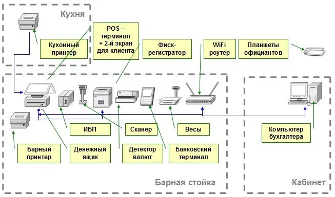 Подключение в режиме удаленного терминала Как подключить терминал для оплаты