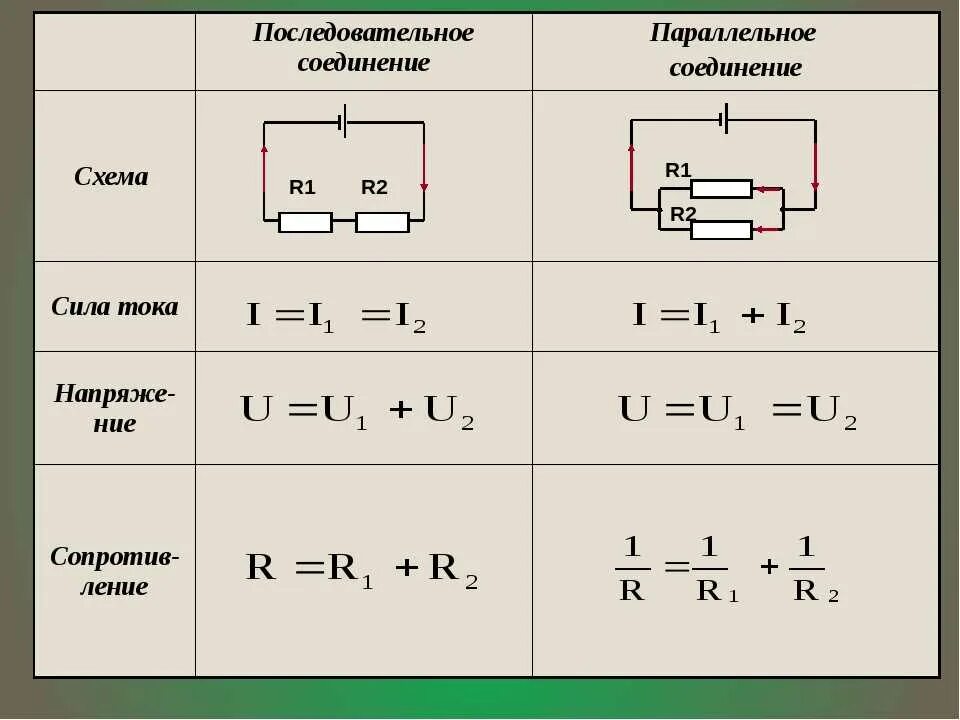 Подключение в цепь электрического напряжения Найти напряжение на резисторе в цепи