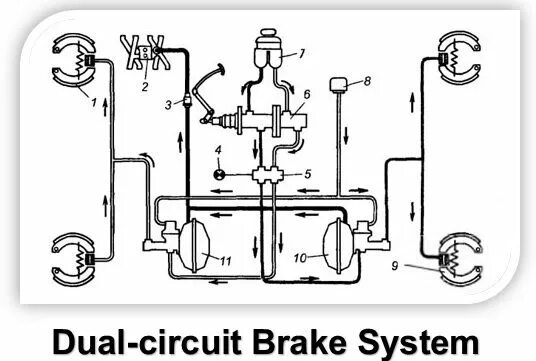 Подключение вакуума газ 53 Brake system Car brake system, Brake system, Brake