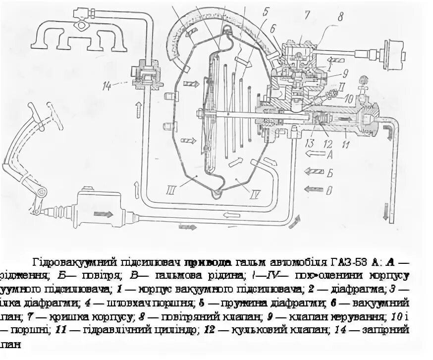 Подключение вакуума газ 53 Вакуумный усилитель 53: найдено 87 изображений