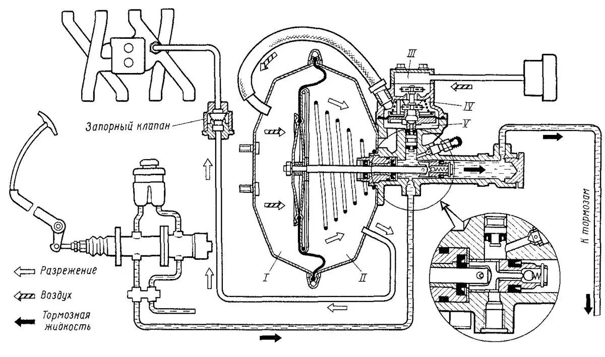 Подключение вакуума газ 53 Прокачка тормозов газ 53 с двумя вакуумными усилителями фото - Авто Люкс