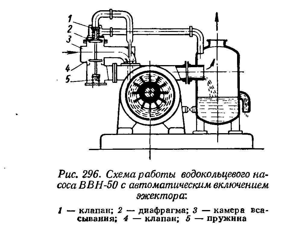 Подключение вакуумного насоса Принцип действия и схемы насосов - найдено 90 фото