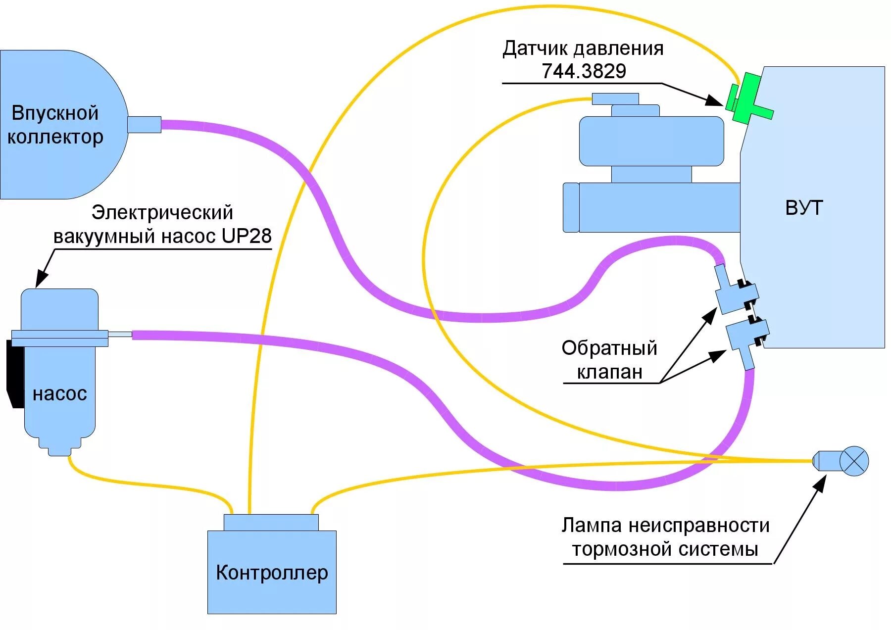 Подключение вакуумного насоса Размышления и план по модернизации вакуумной системы - УАЗ 31514, 2,2 л, 2013 го