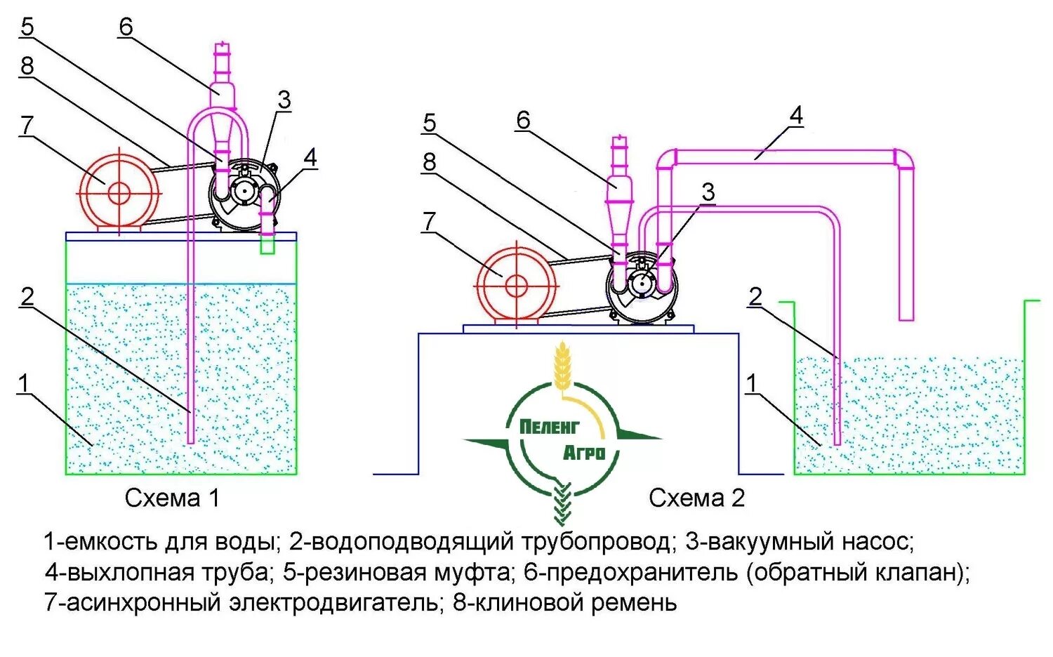 Подключение вакуумного насоса Вакуумная станция с водокольцевой установка ВАУ-75 - Пеленг Агро