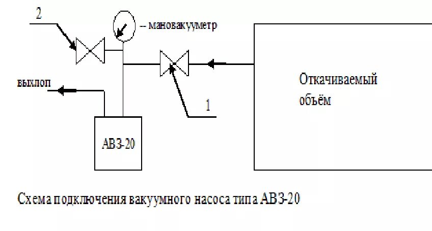 Подключение вакуумного насоса О нас - Вакуумные технологии