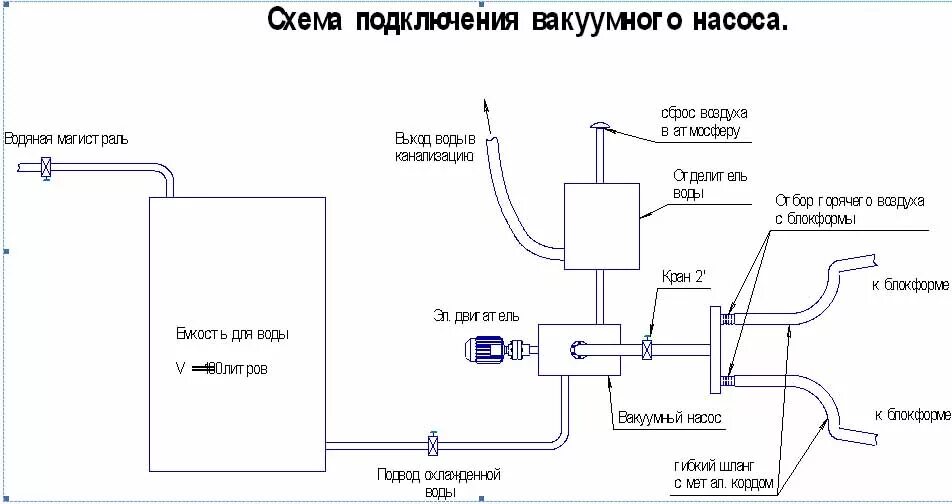 Подключение вакуумного насоса Вакуумный насос на схеме