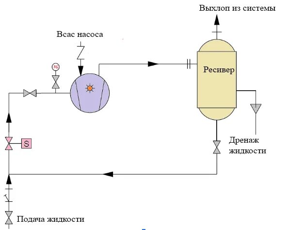 Подключение вакуумного насоса Водокольцевые вакуумные насосы