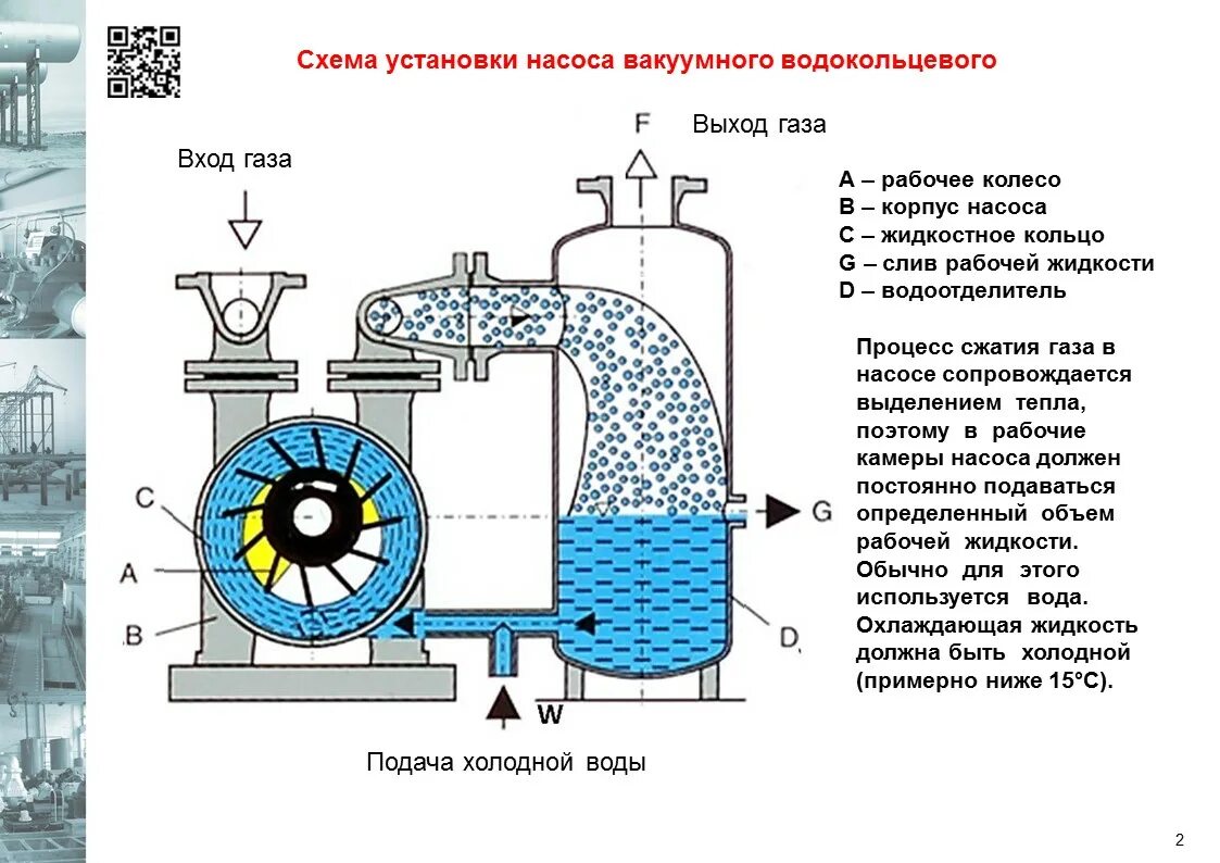 Подключение вакуумного насоса Агрегаты водокольцевые вакуумные насосные типа ВВН - nempump.comnempump.com