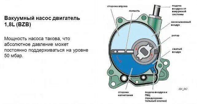 Подключение вакуумного насоса Вакуумный насос своими руками из компрессора 3d printing resin, Resin casting, I