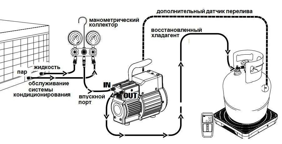 Подключение вакуумного насоса к холодильнику Купить Вакуумация кондиционера 1296 в Тех-маркет ИП Горбачев Е. С.