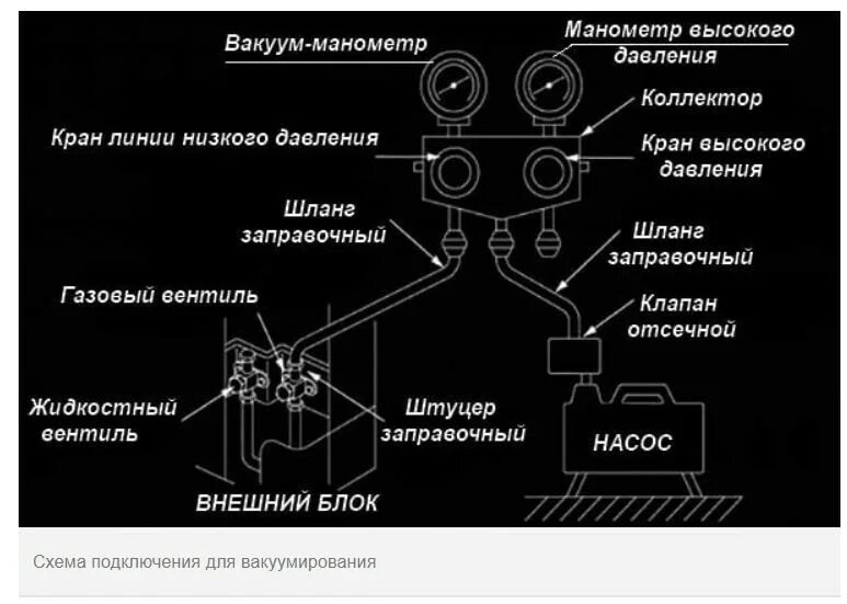 Подключение вакуумного насоса к кондиционеру Как вакуумировать кондиционер HeatProf.ru