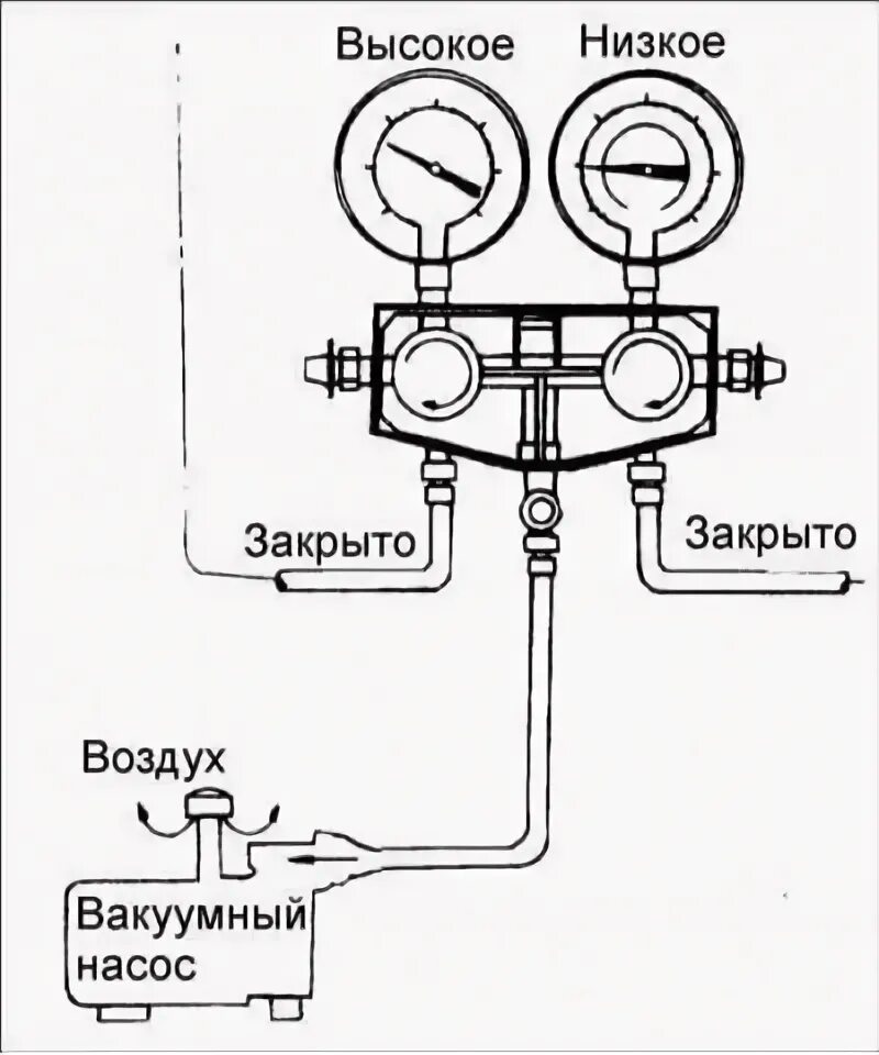Подключение вакуумного насоса к кондиционеру Испумпавање атмосферског ваздуха из система за климатизацију (Hyundai Elantra 3 