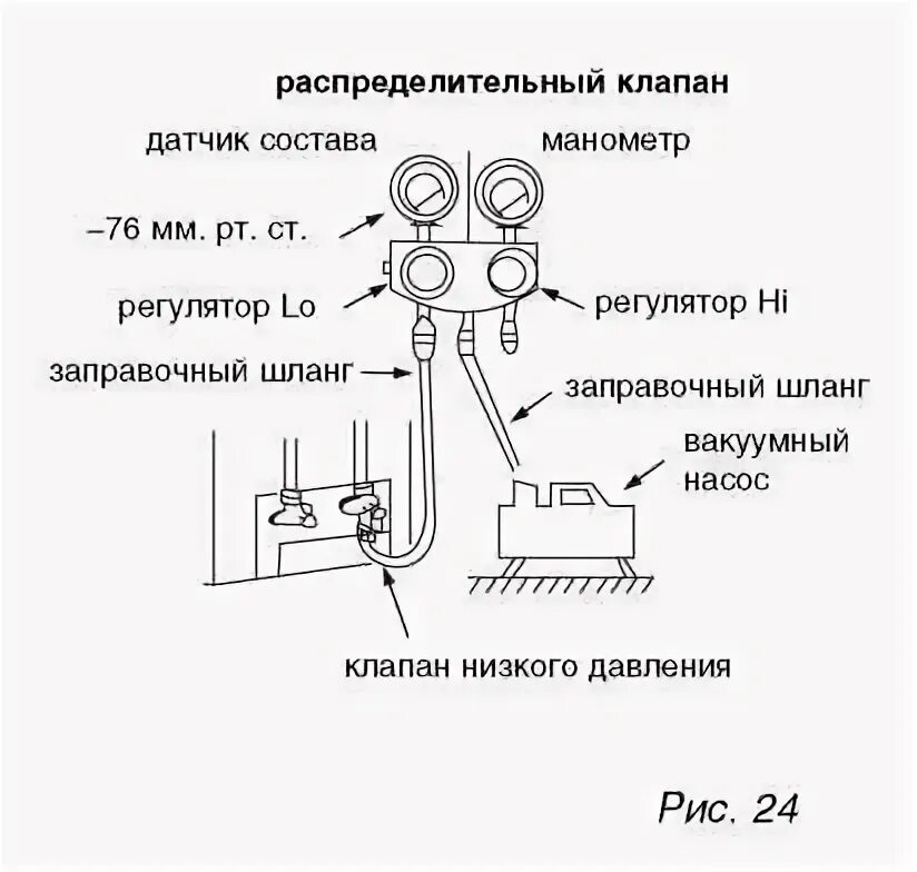 Подключение вакуумного насоса к кондиционеру Вакуумирование кондиционера своими руками. инструкция