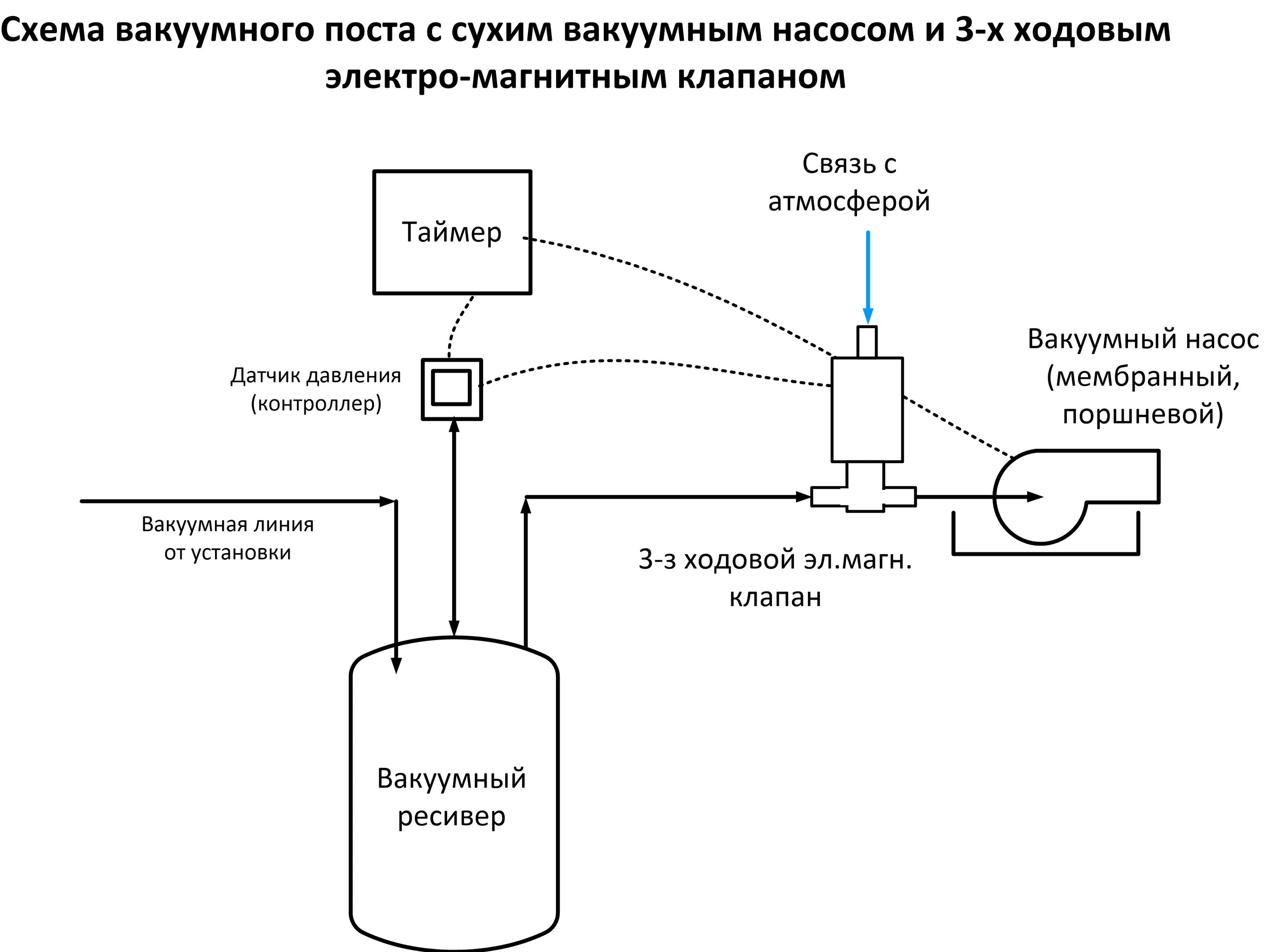 Подключение вакуумного насоса к кондиционеру Схема подключения вакуума