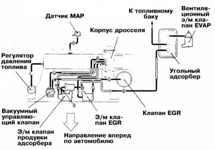 Подключение вакуумные трубки 4d56 делика 3 поколения Engine management systems - design description (Mitsubishi Galant 6 and 7, 1987-