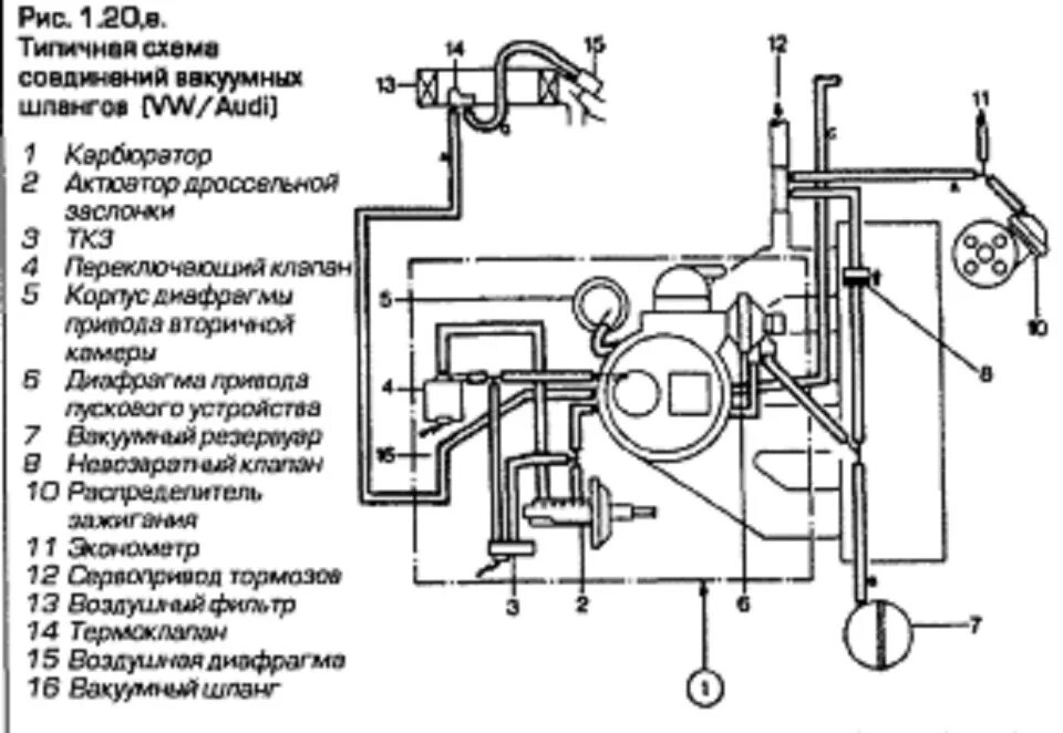 Подключение вакуумных трубок на двигателе вакуумная разводка pierburg 2e2 - DRIVE2