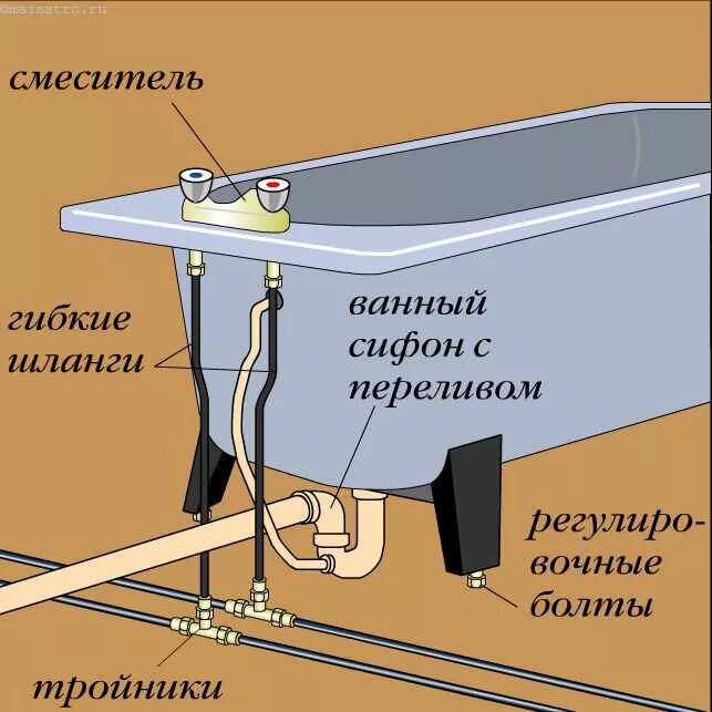 Подключение ванны фото Подключение ванн и душевых