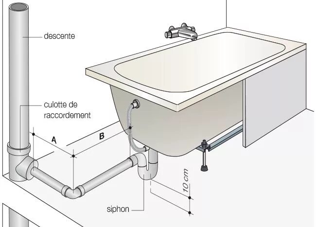 Подключение ванны в частном доме Épinglé sur Bricolage/DIY