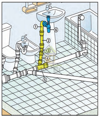 Подключение ванны в частном доме Схемы подключения сантехники к канализационному стояку