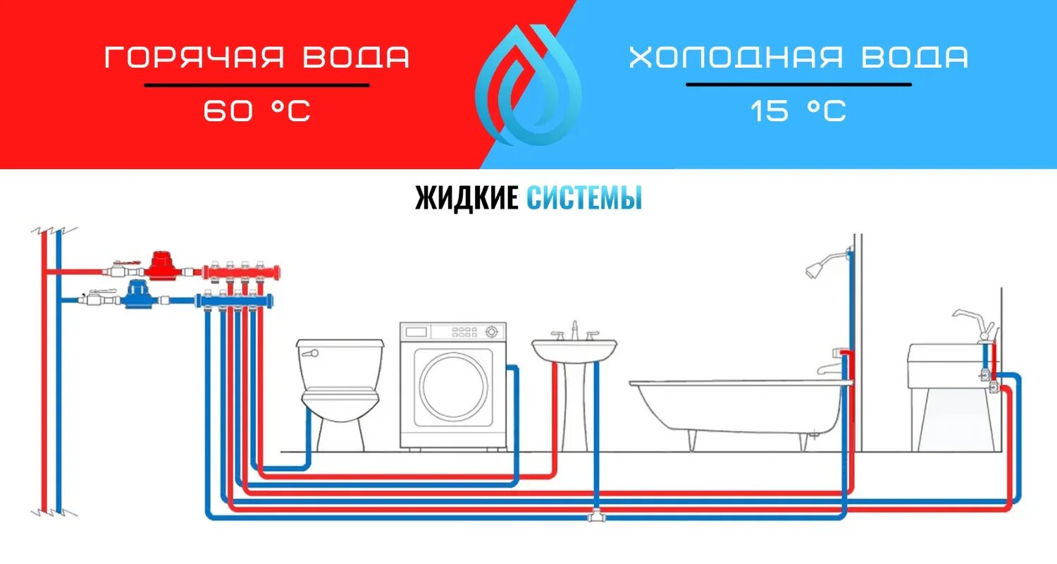 Подключение ванны в частном доме Правильное расположение холодной и горячей воды для трубы
