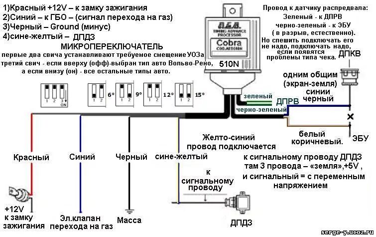 Подключение вариатора зажигания Внедрение вариатора опережения зажигания Сobra 510 N к 2.0 DOHC - Ford Sierra, 2