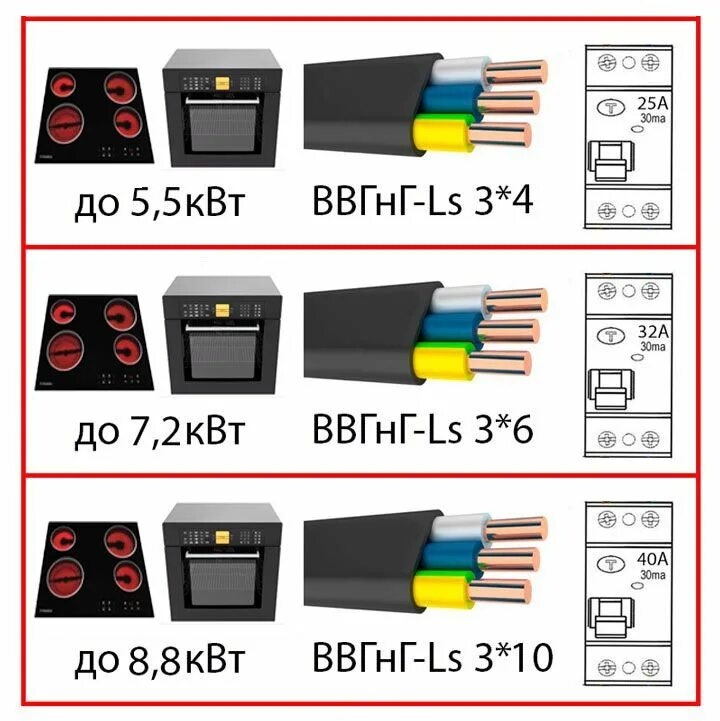 Подключение варочной панели 7 квт какой кабель и автомат выбрать чтобы подключить варочную панель и духовку