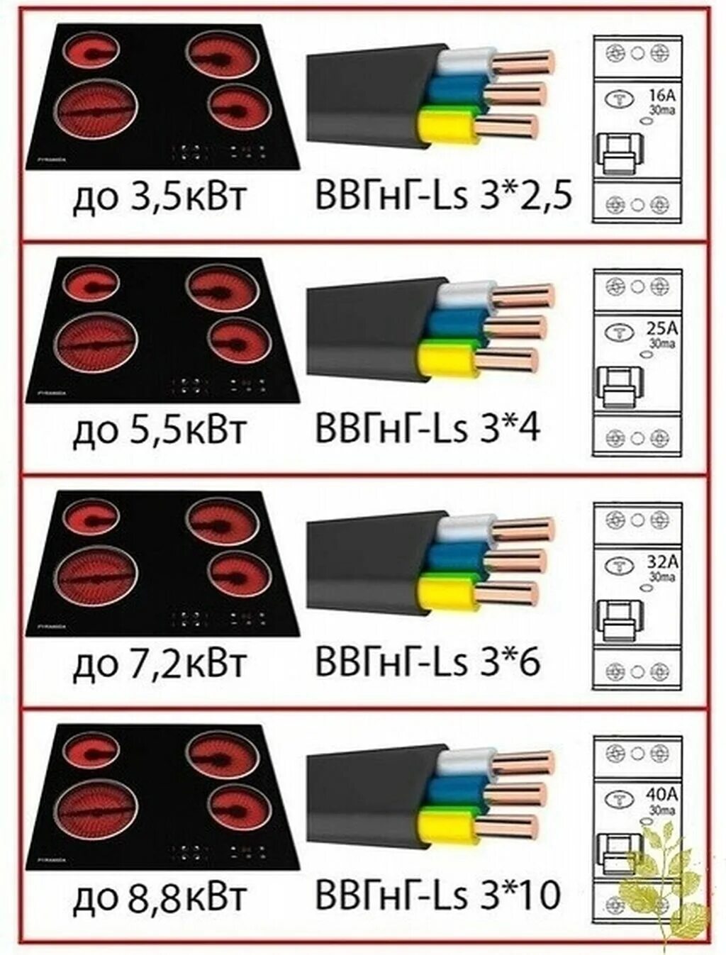 Подключение варочной панели 7.4 квт Электромонтажные работы Сантехника отопление! Келишим турундо Электриктер Бишкек