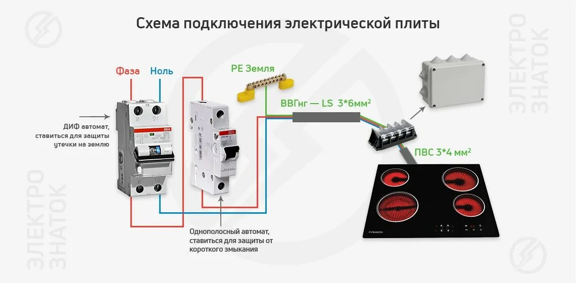 Подключение варочной панели без заземления Схема подключения электрической плиты - компания "Электрознаток"