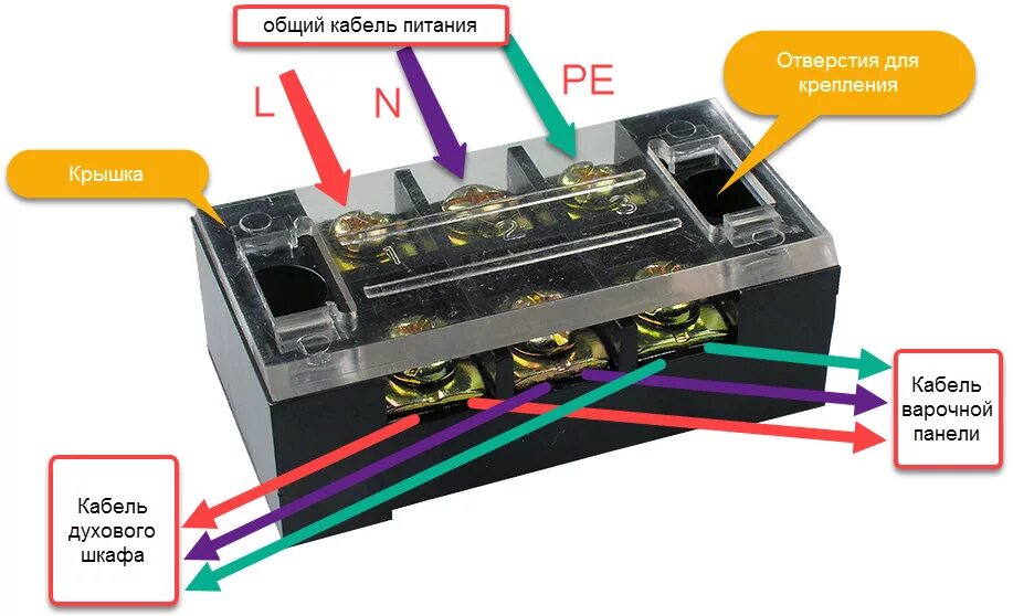 Подключение варочной панели через клеммник Как подсоединить варочную панель HeatProf.ru