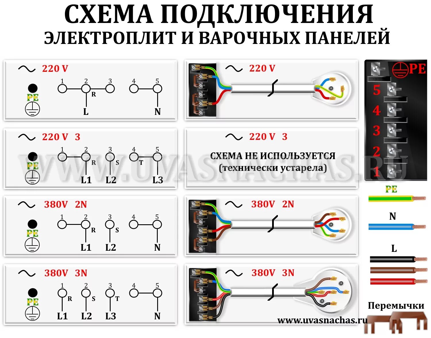 Как подключить варочную панель горение HeatProf.ru